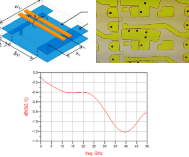 EML Laser Substrate